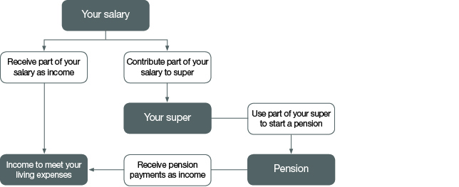G_Maintaining_your_income_graphics_1